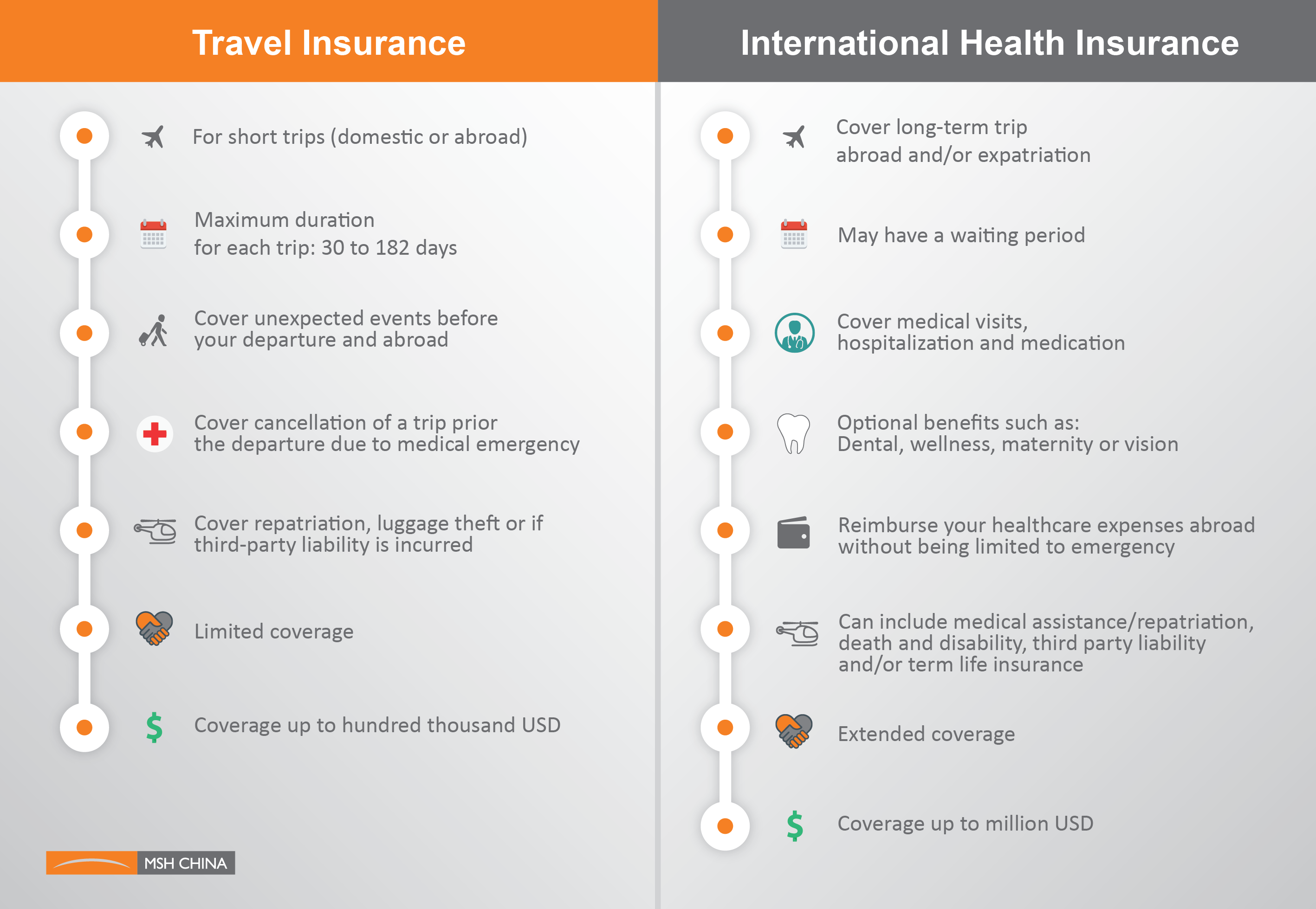 Who buys international health insurance coverage? - Expat Financial