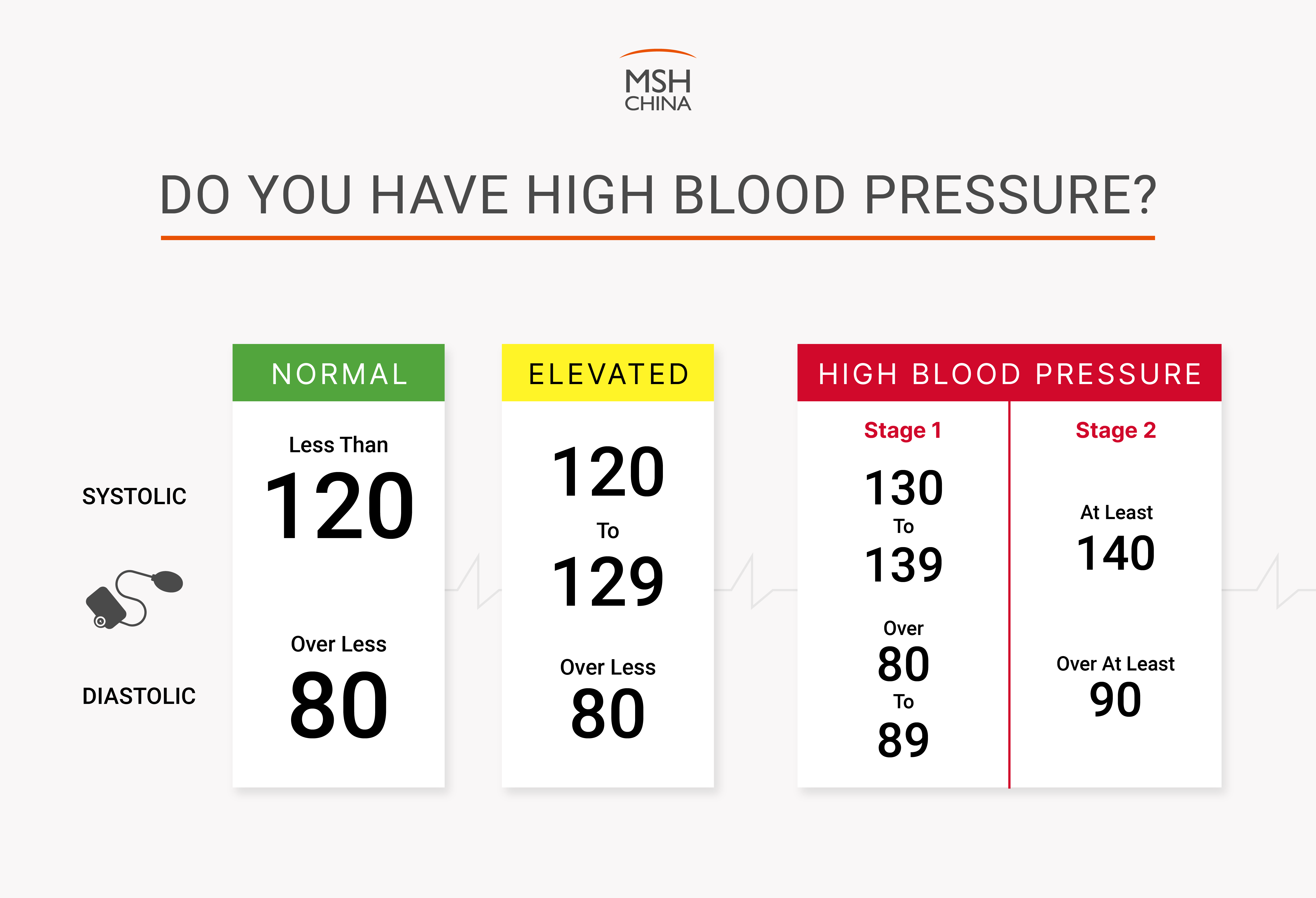 hypertension english to chinese álmatlanság magas vérnyomás okoz